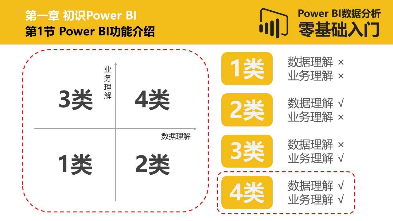 Power BI数据分析零基础入门