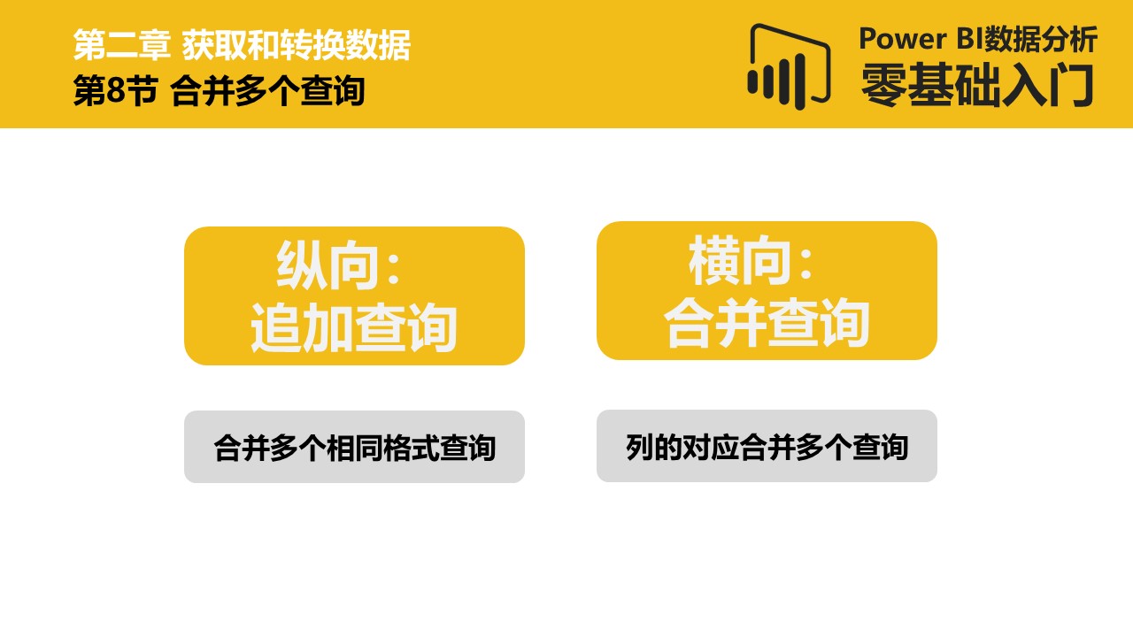 Power BI数据分析零基础入门