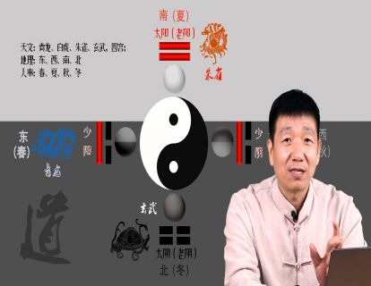 基础理论——四象