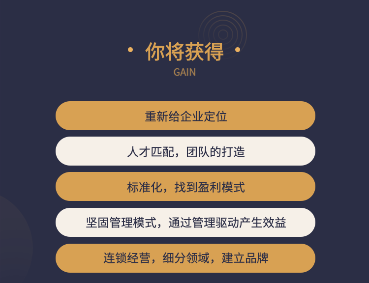 011期-连锁教培机构市场运营体系打造6节课