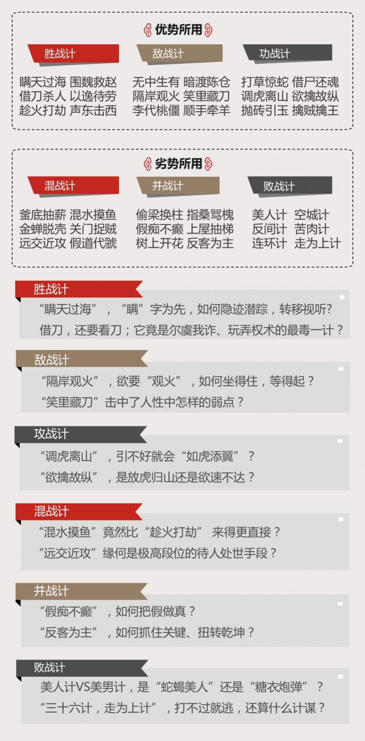 马骏讲三十六计
