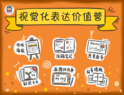 视觉化表达的6种形式介绍