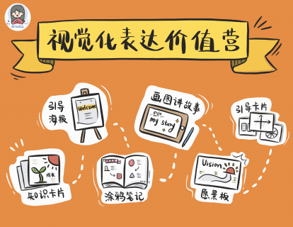 Day3-手绘丨Why：左右脑解决问题的思维方式