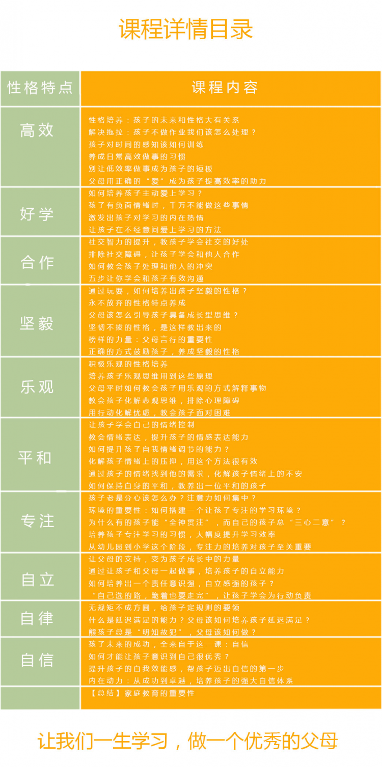 0-13岁孩子性格培养：高效学习、合作专注、乐观平和、坚毅自立、自律自信的性格养成！