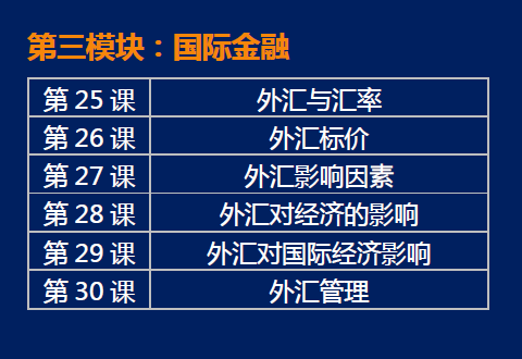 【金融学汇】64节课程，解读生活中的经济学与金融学
