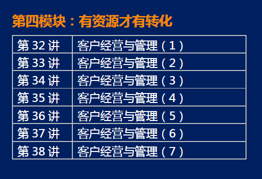 【增员成长60式】60招企业家修炼，提高团队留存率，稳定输出业绩