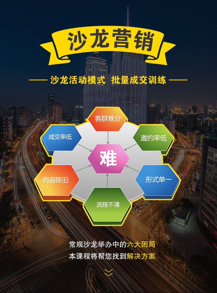 【沙龙营销全攻略】批量成交客户的27节必修课