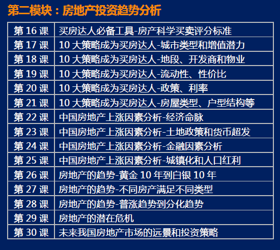 【房产投资30式】价值百万课程，助您成为房产投资专家