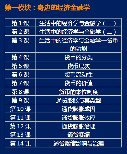 【金融学汇】64节课程，解读生活中的经济学与金融学