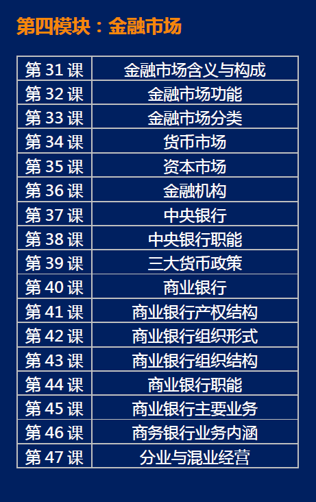 【金融学汇】64节课程，解读生活中的经济学与金融学
