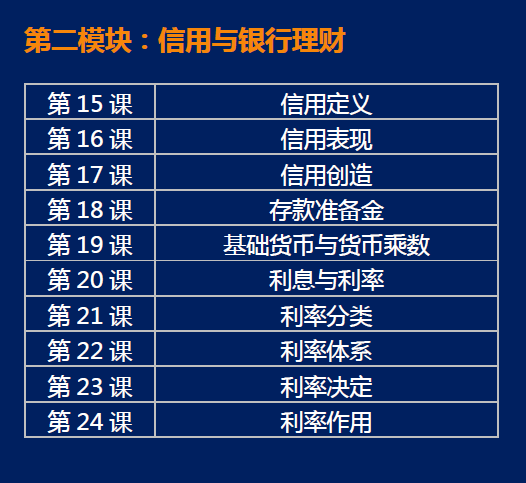 【金融学汇】64节课程，解读生活中的经济学与金融学