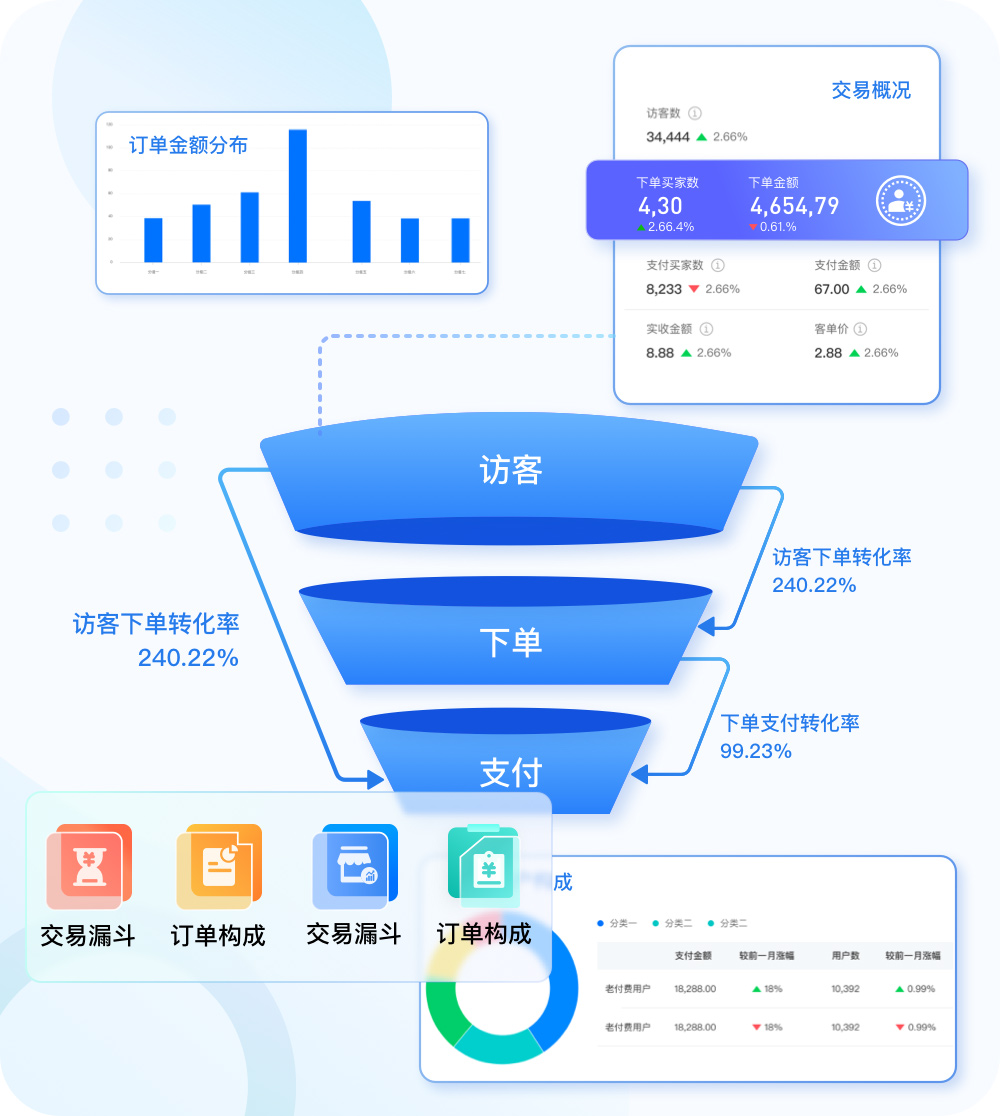 五招教你，如何在内容分享网站搞定知识付费项目的品牌运营