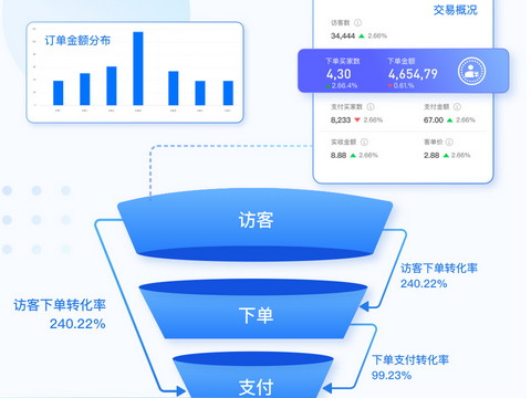 如何用微信直播？通过微信直播有何优势？