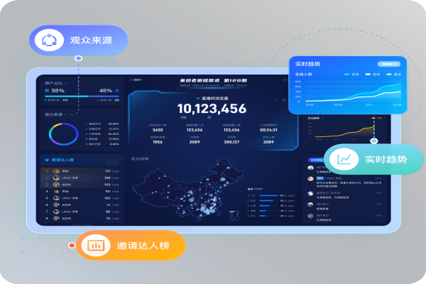 怎样做网络直播教学？这些直播技巧和工具你一定要知道