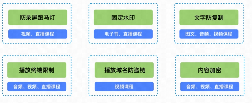 如何做好内容防盗？小鹅通提供6大方式帮您做好版权保护