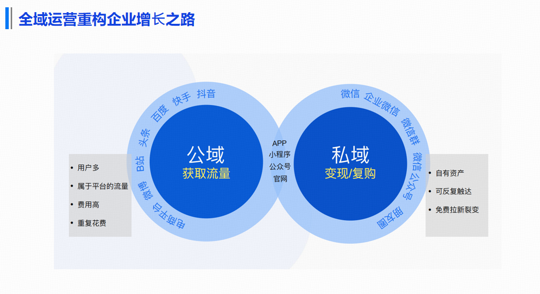 2025年私域电商行业趋势