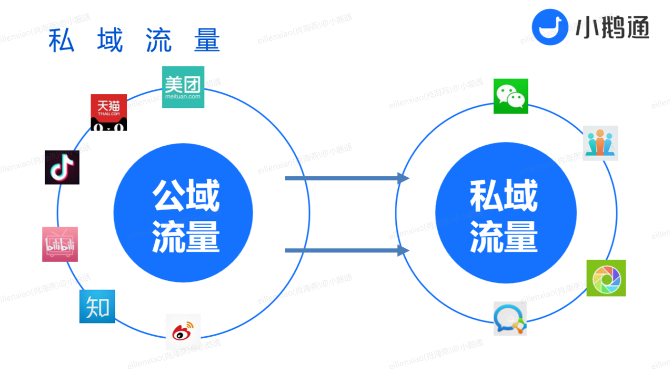 2025年如何做私域运营