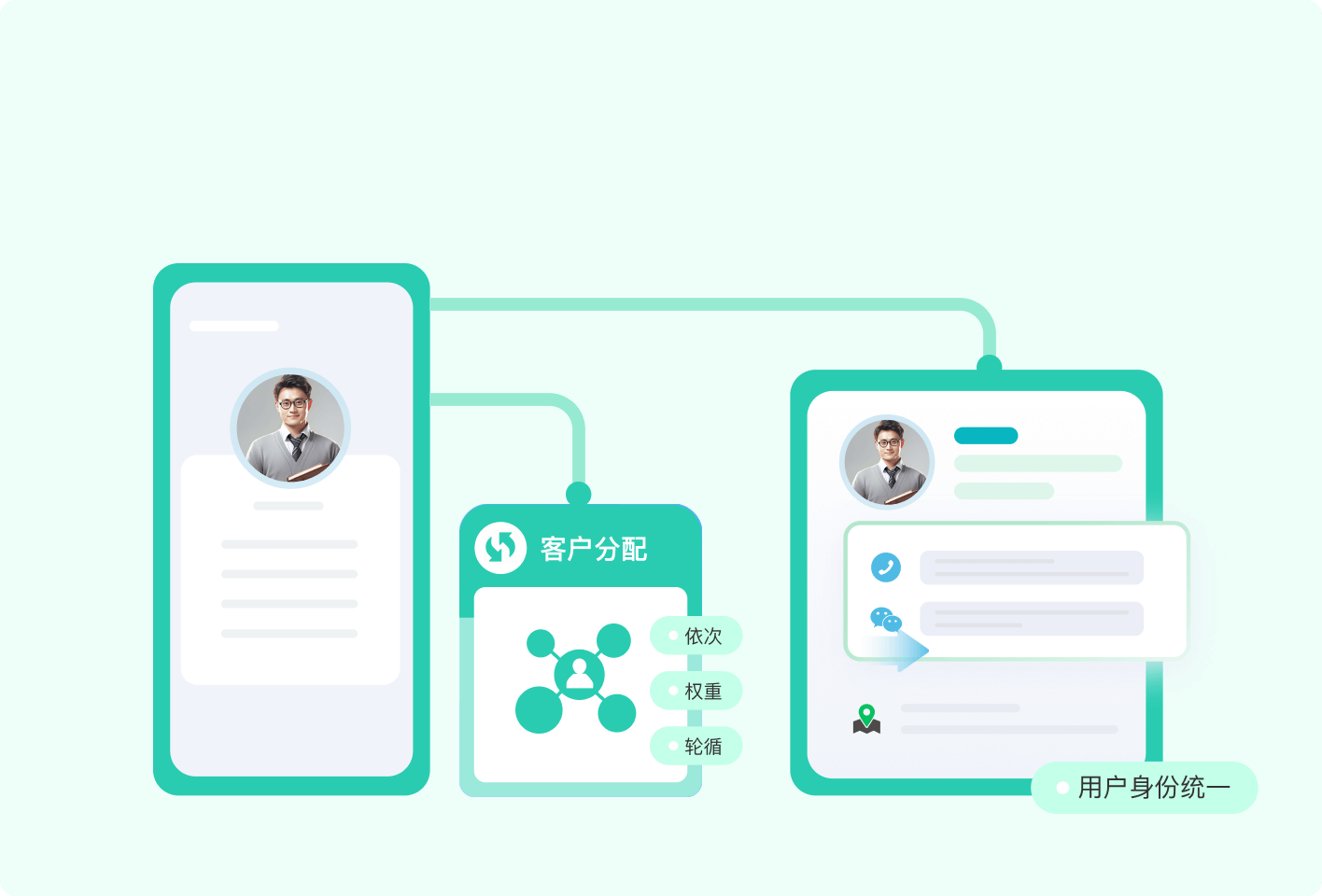 私域团购中“微影响者”的价值与合作之道