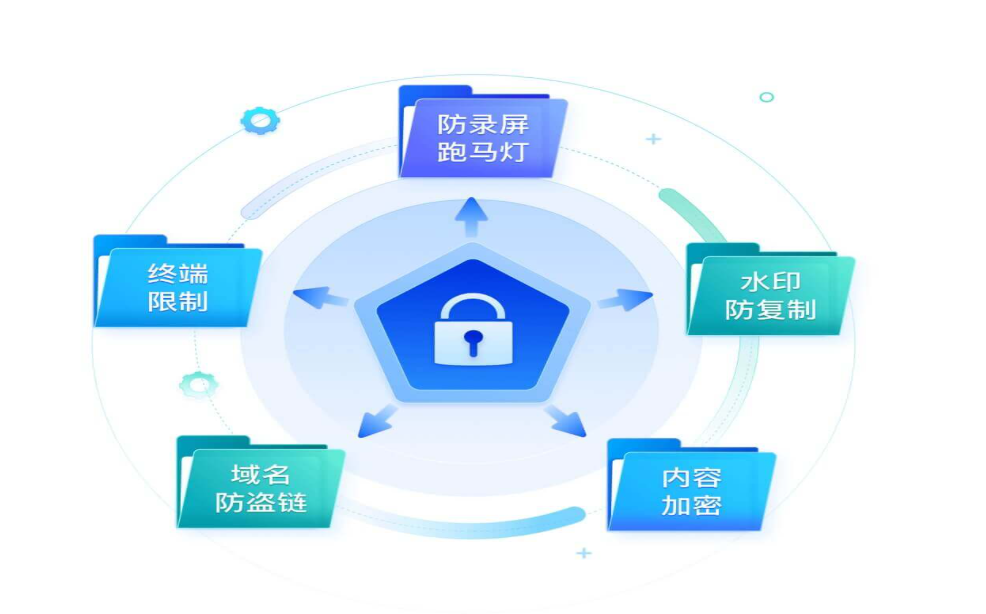 防盗方式有哪些