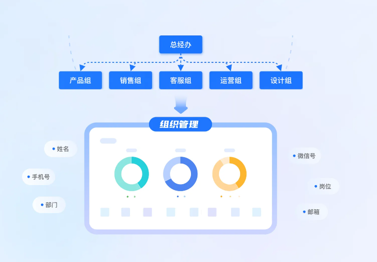 小鹅通企业内部培训解决方案