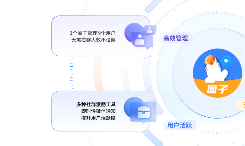 鹅圈子:微信生态的私域社群运营好帮手