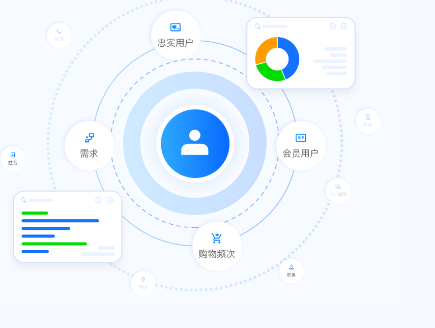 小鹅通SCRM，更好用的企微助手