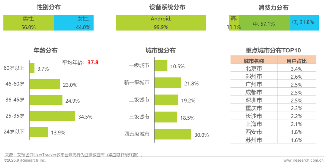 025H1中国移动互联网流量半年报告"/