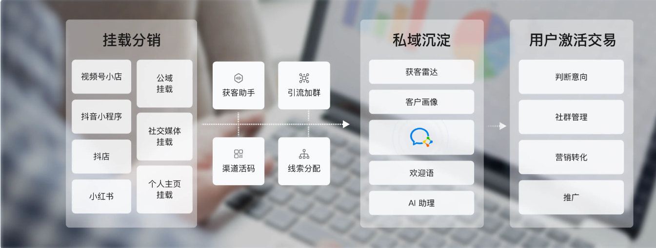 .png 小鹅通简介