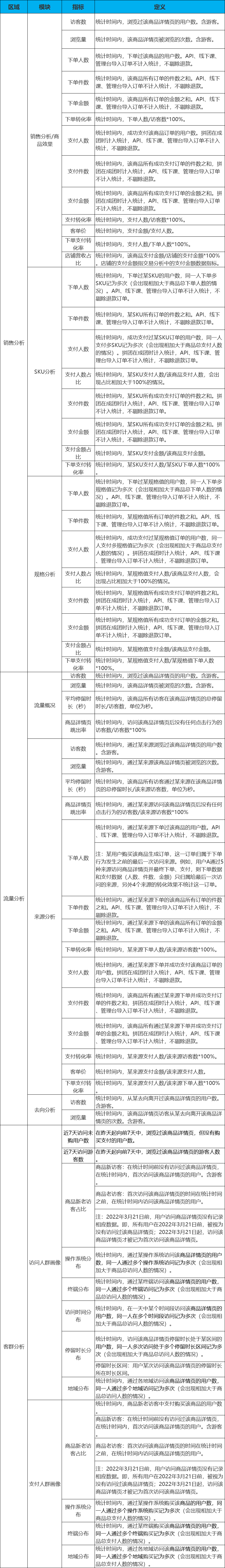 企业微信截图_16488193579290.png