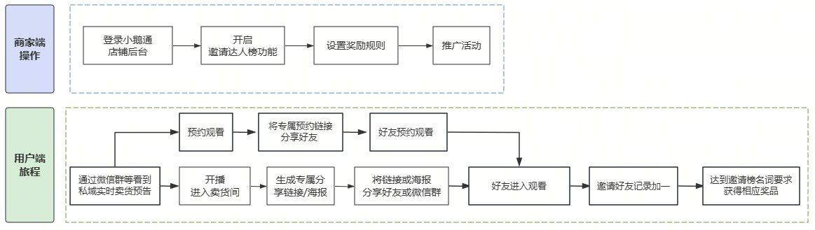 .png 如何做私域裂变增长