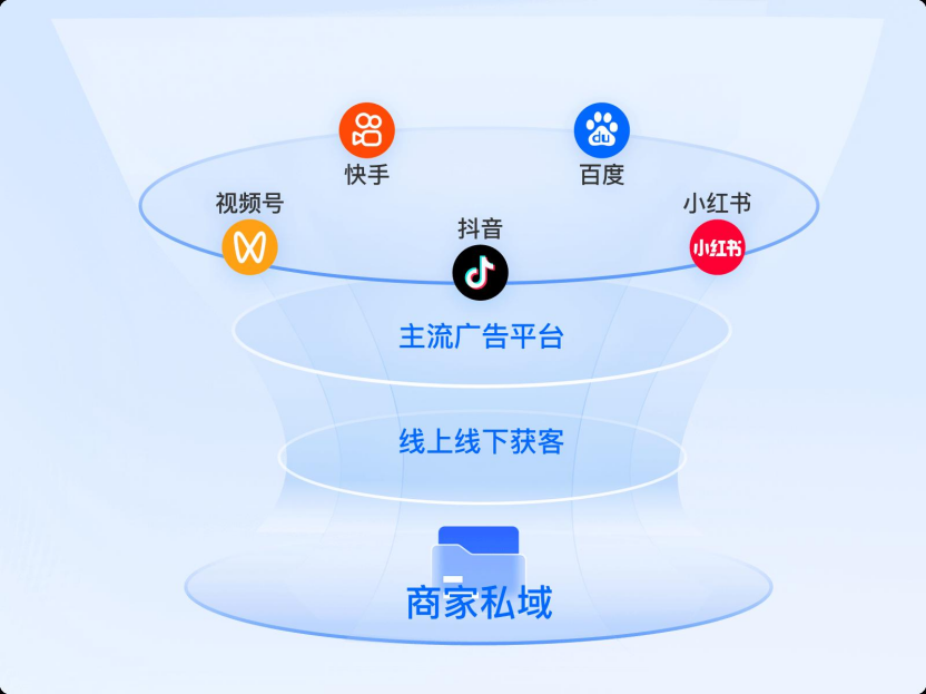 企微获客助手活码怎么用？多平台引流不流失的关键玩法