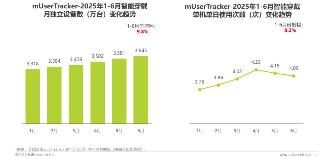 025H1中国移动互联网流量半年报告"/