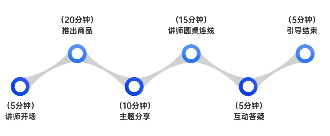 小鹅通：虚拟背景、高级美颜、在私域直播间边买边看...全新功能解锁更多直播新玩法！