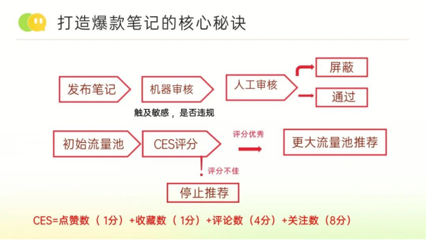 小鹅通：小红书40万粉博主，教你用DeepSeek打造出圈笔记！轻松掌握爆款文案流量密码~