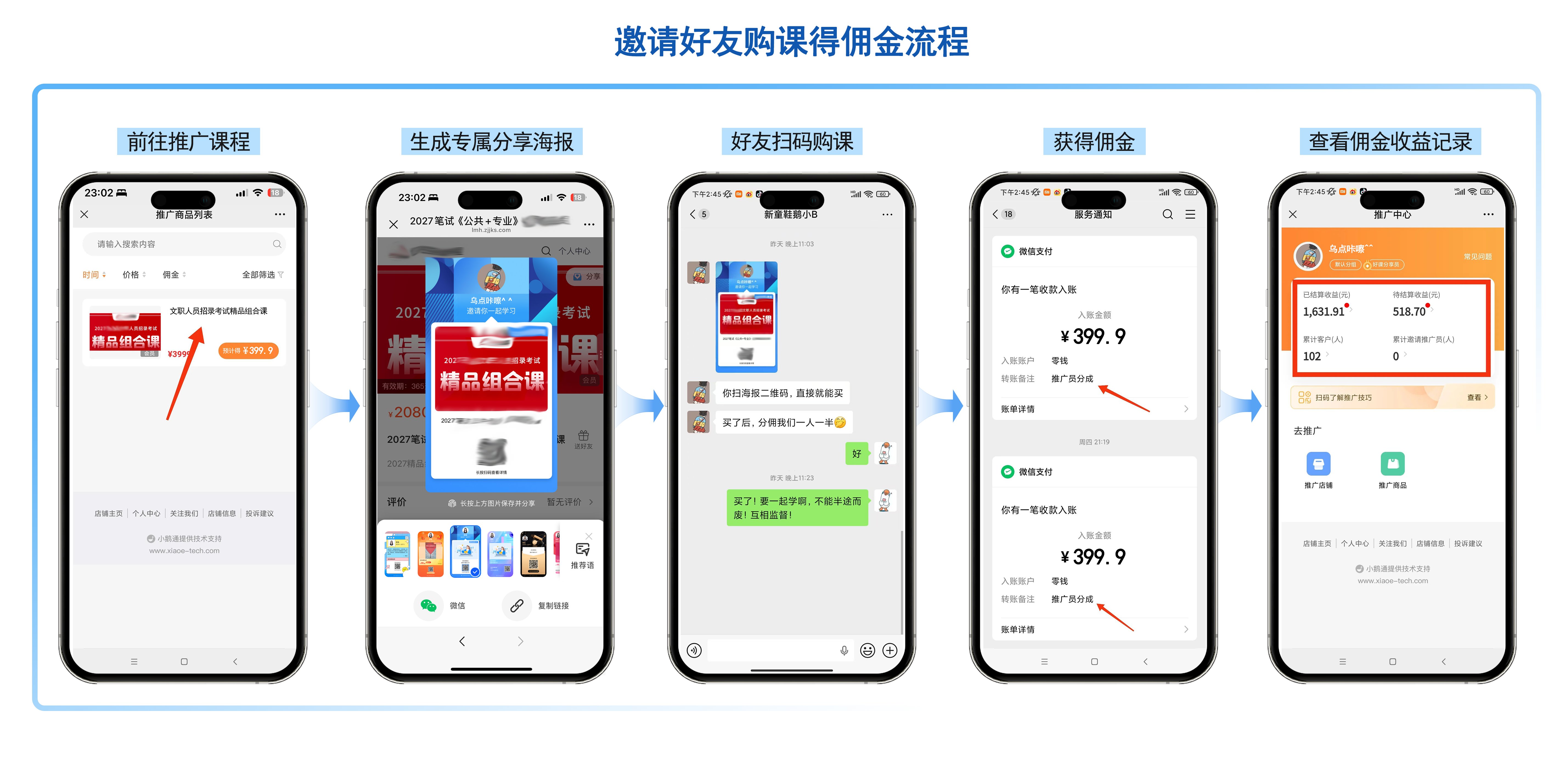 .png 如何做私域裂变增长