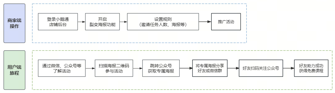.png 如何做私域裂变增长