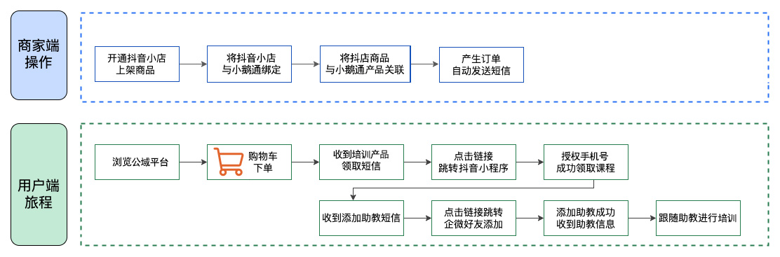 怎么将公域用户转到私域？