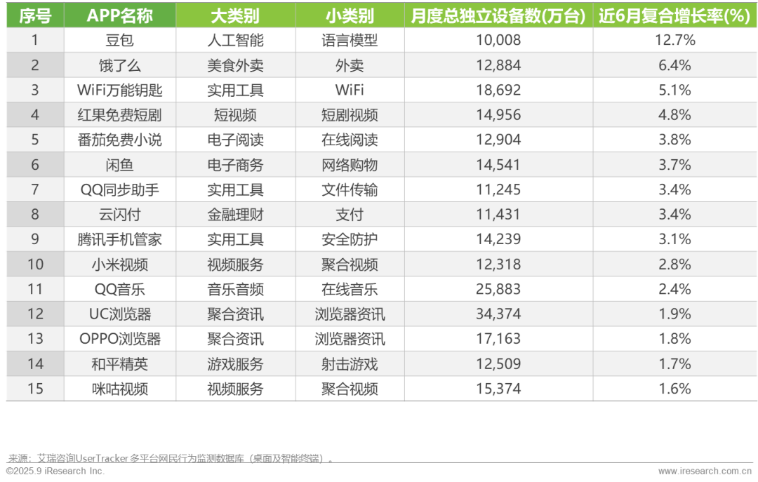 025H1中国移动互联网流量半年报告"/