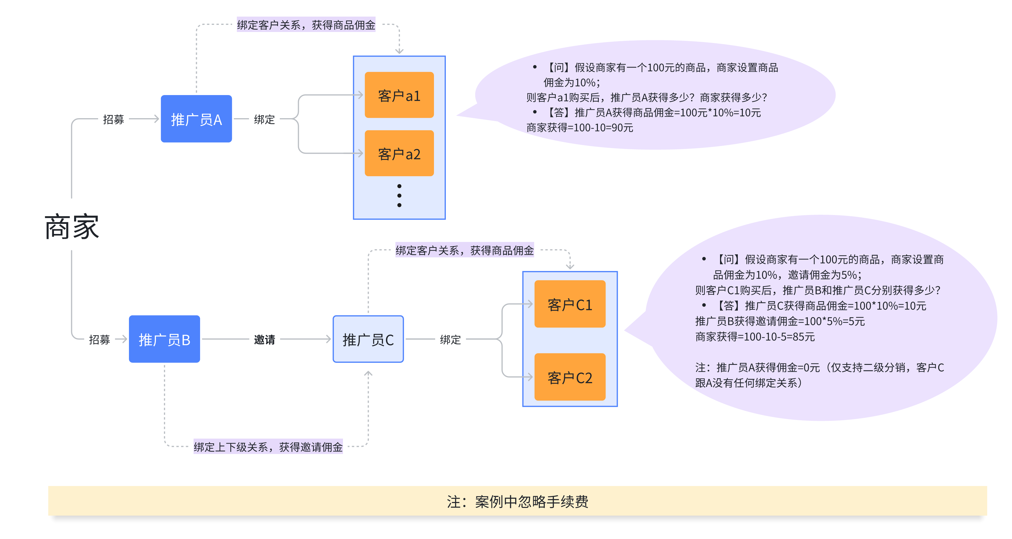 .png 如何做私域裂变增长