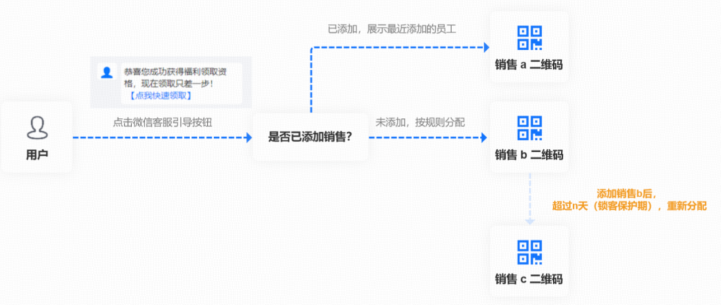 .png 小鹅通培训行业一体化解决方案:从获客到交付,帮你打通增长全链路!