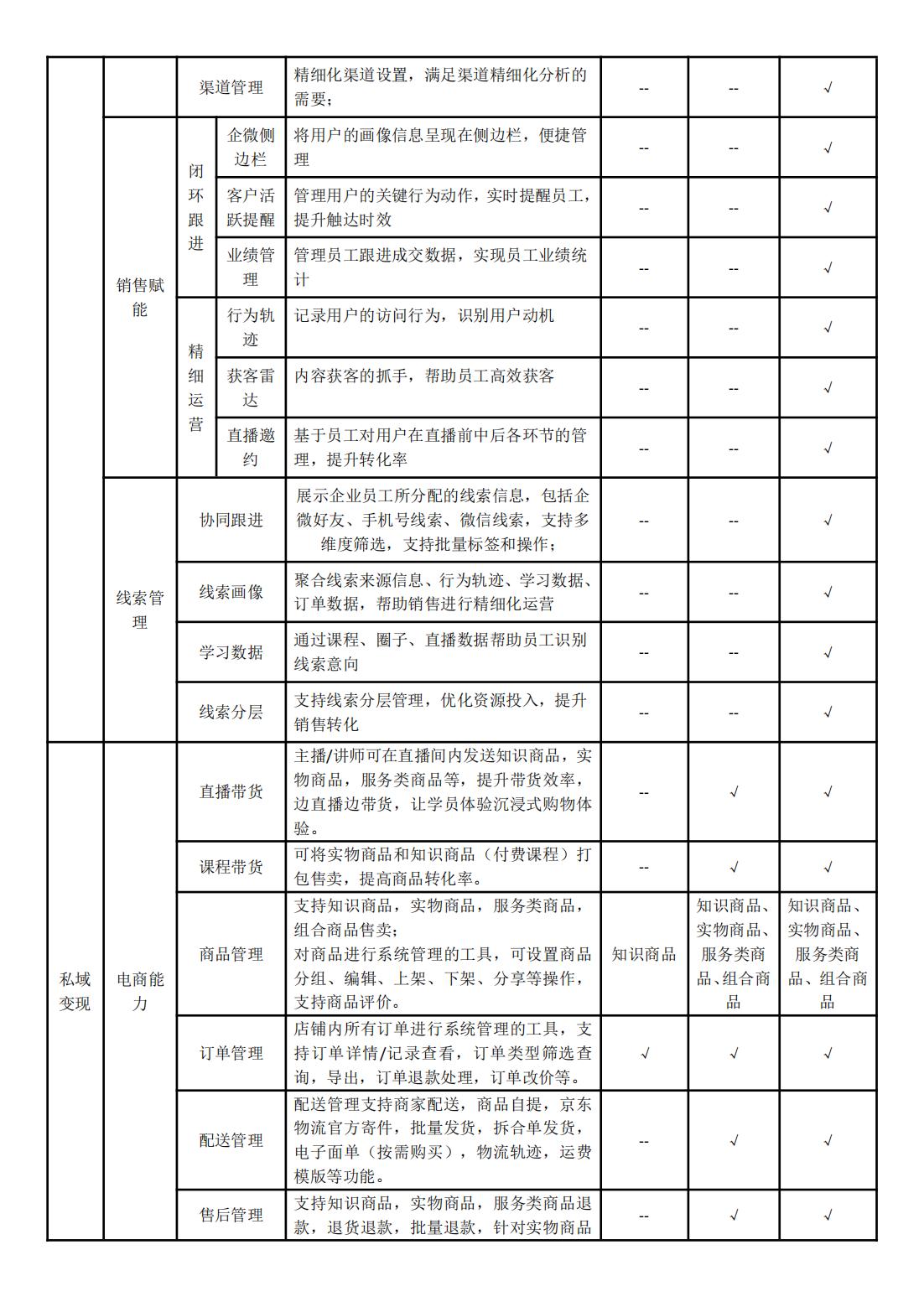 0.小鹅通知识店铺功能清单（基础版+专业版+旗舰版）（20250227)_06.jpg