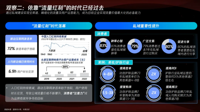复购大涨、用户迁移，腾讯企点营销云：2025更需要看全域