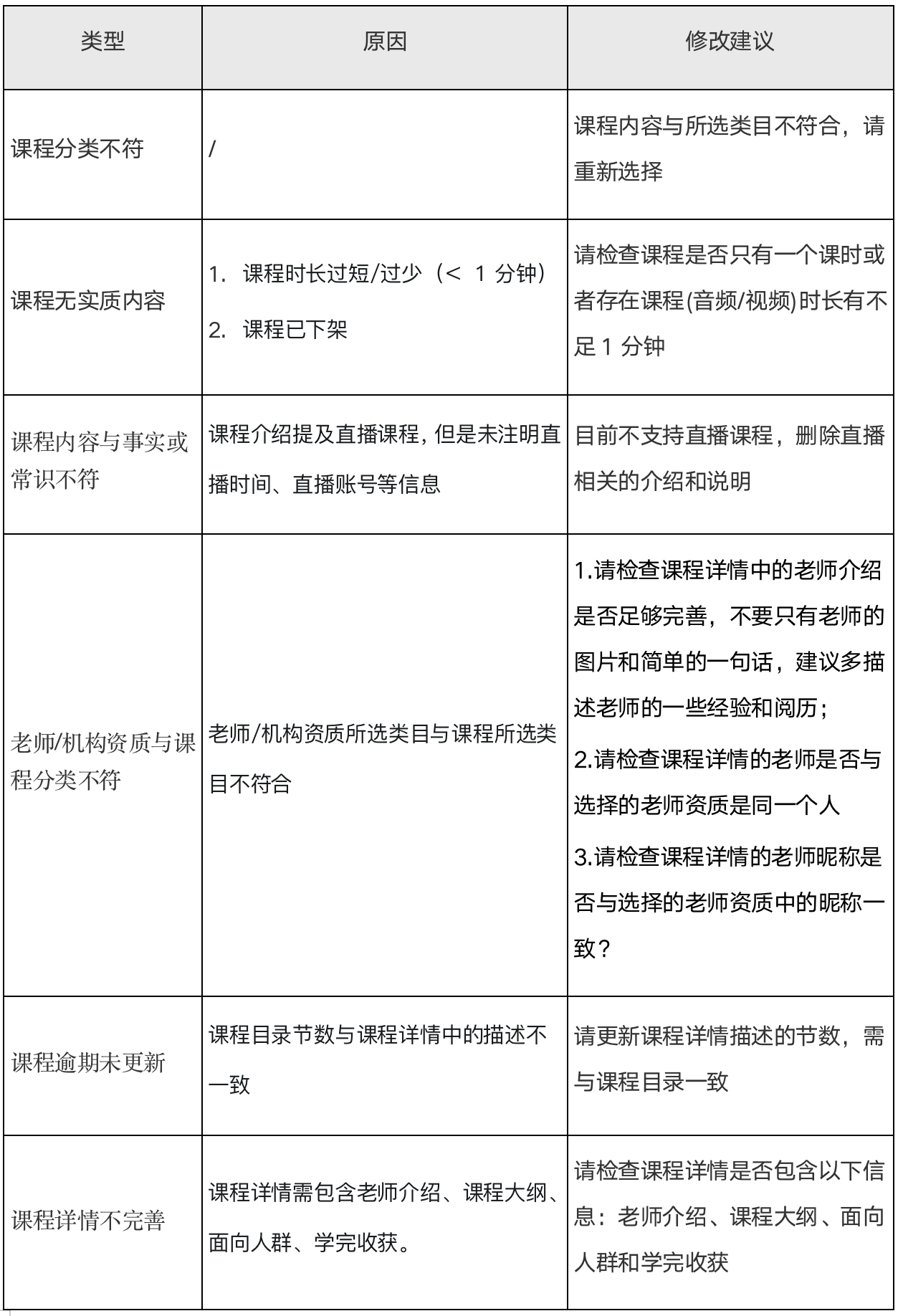 .png 4内容质量1.png
