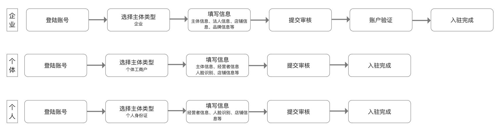 如何开通抖店?抖店如何履约?抖店用户交付?抖店如何变现?