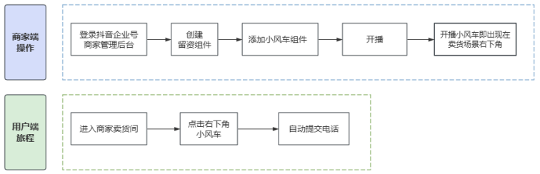 怎么将公域用户转到私域？