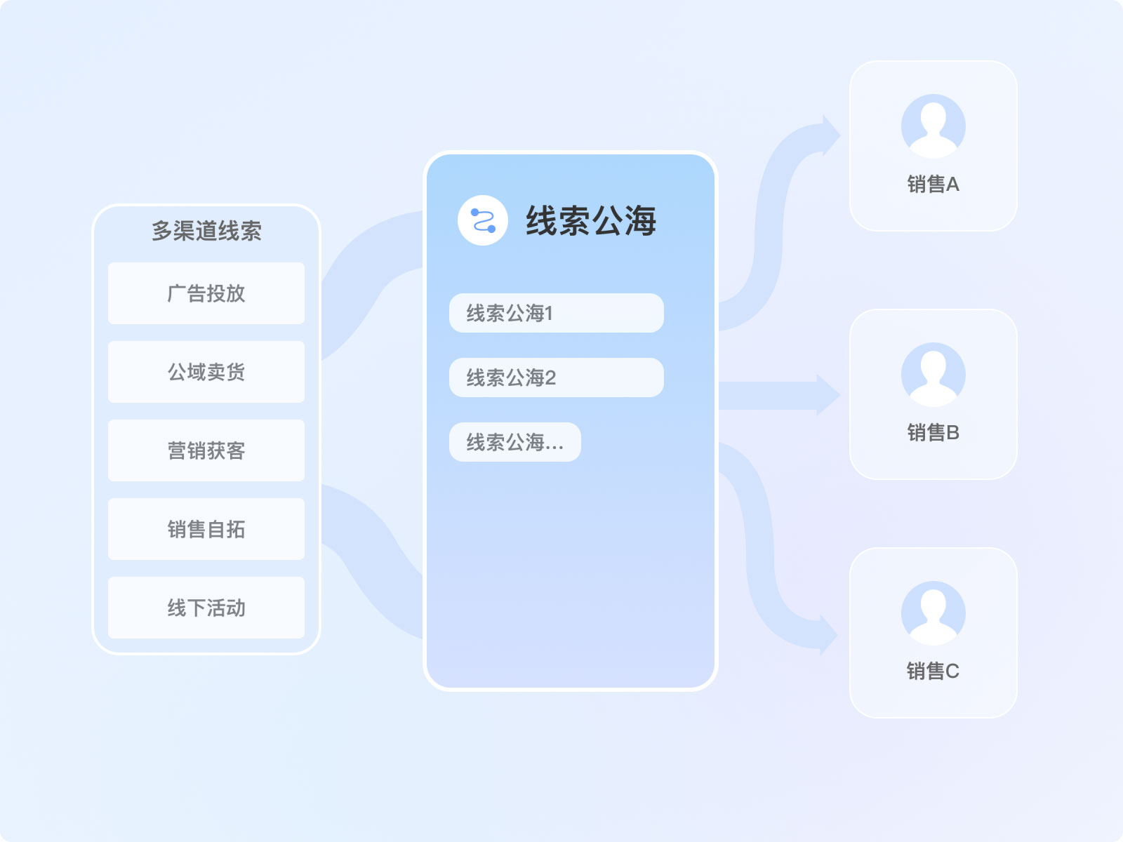 私域忠实用户运营：用专属福利筑牢归属感与忠诚度
