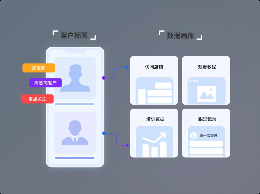 美妆行业为何偏爱私域工具？从客户复购率看底层逻辑
