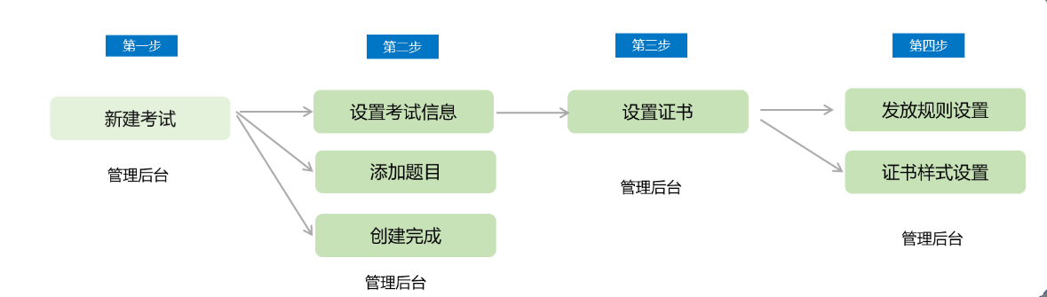 .png 小鹅通证书使用教程