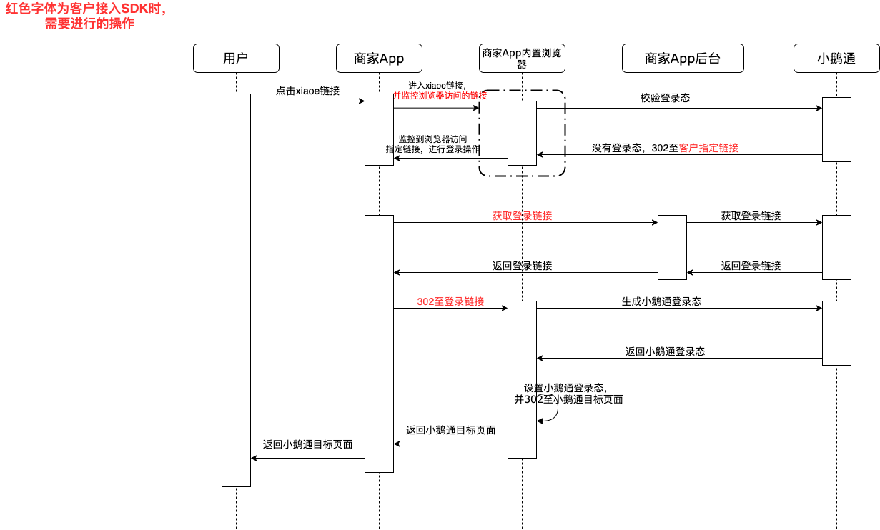 .png 时序图.png