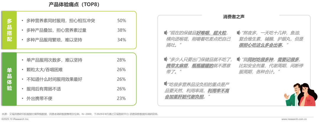 025年中国营养补充剂消费洞察报告"/